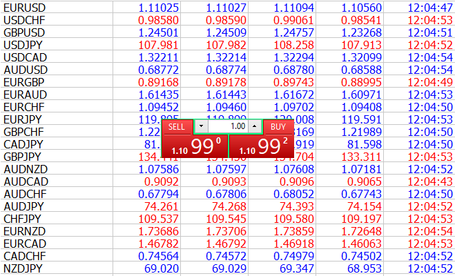 commodities