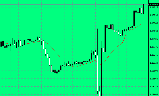 Investieren in Forex Handel