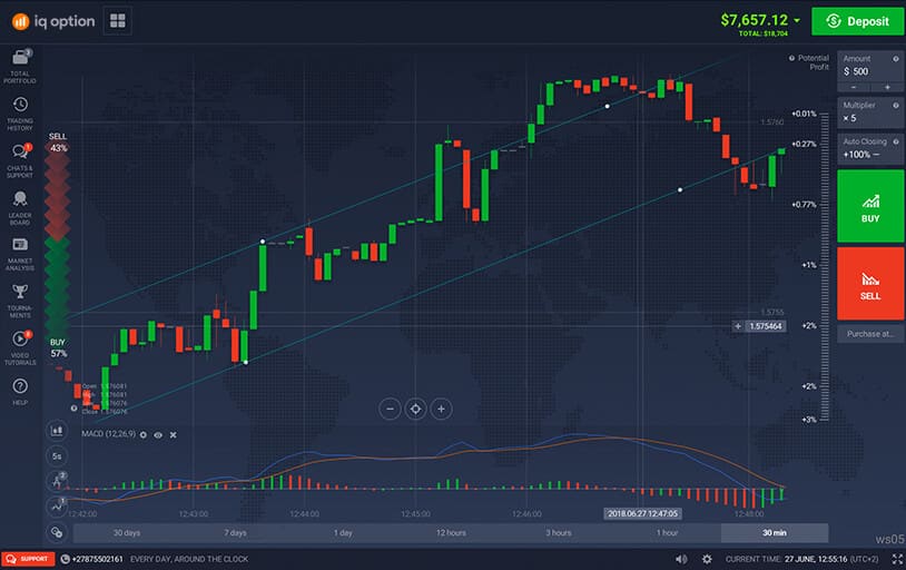 future price movements