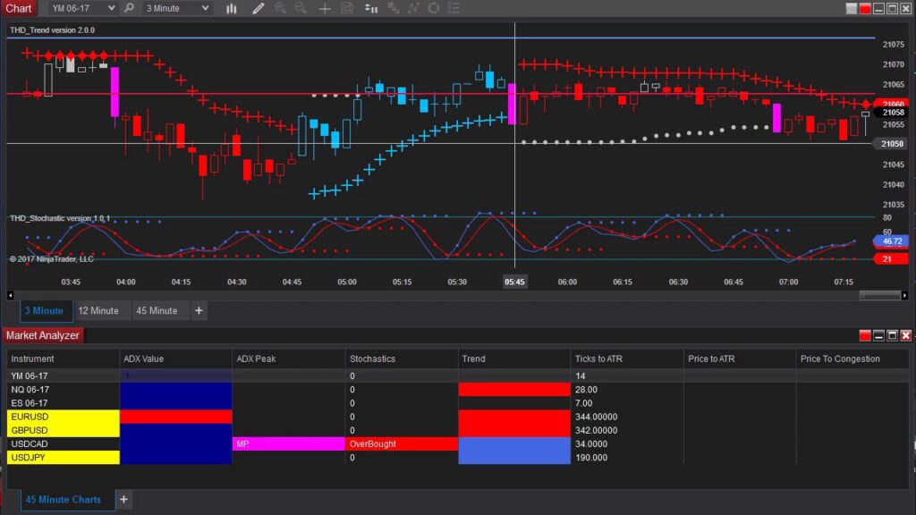 NinjaTrader 2021 Review- Features, Pros, Cons, and Overall Verdict