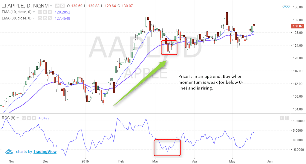 trading opportunities