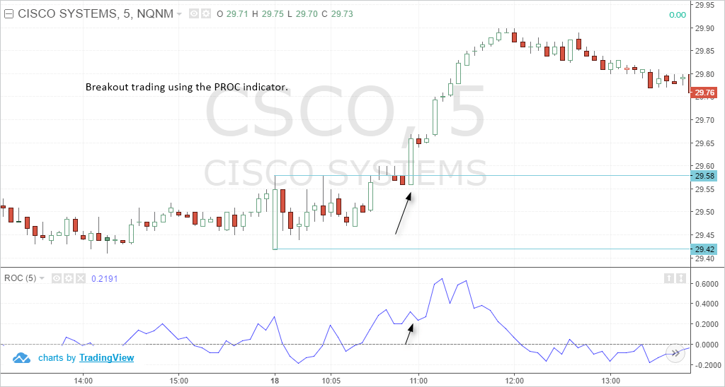 financial stocks