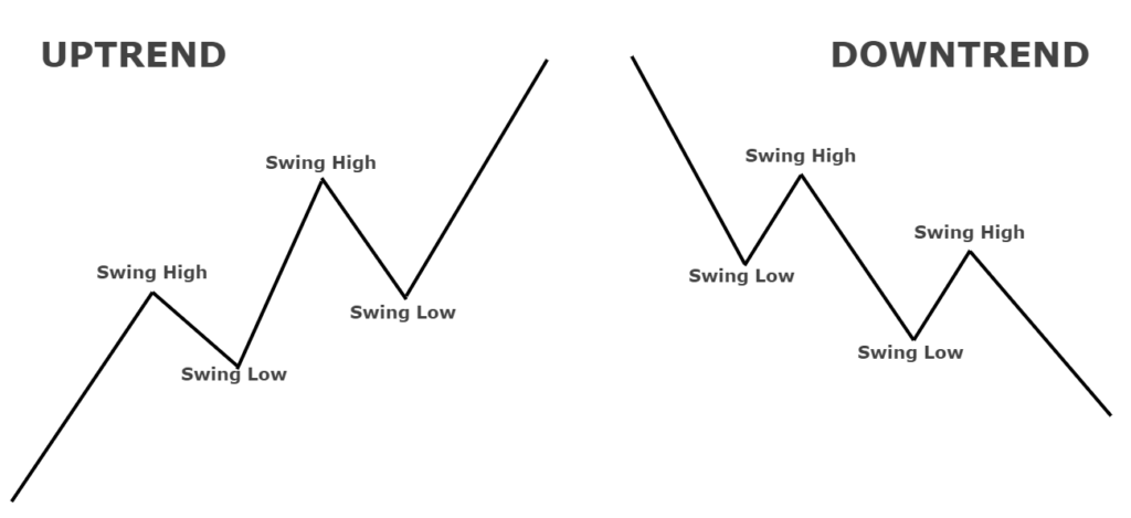 types of swaps