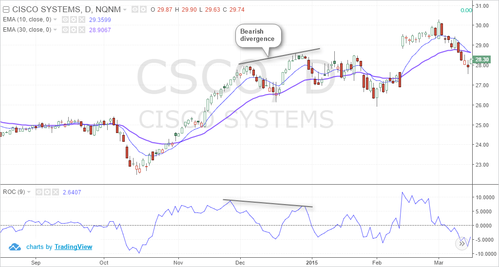 securities and exchange