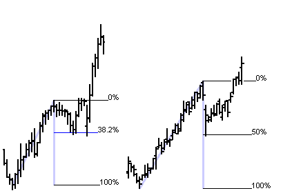 foreign exchange trading